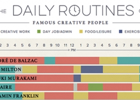 The Daily Routines of Famous Creative People | Ежедневието на известни творци (Интерактивна инфографика)