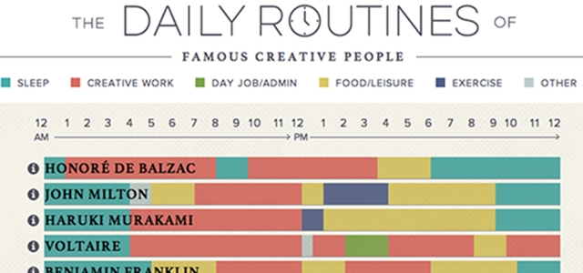 The Daily Routines of Famous Creative People | Ежедневието на известни творци (Интерактивна инфографика)